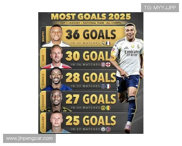 2025年世界五大足球巨星排行榜，谁是足坛的真正王者